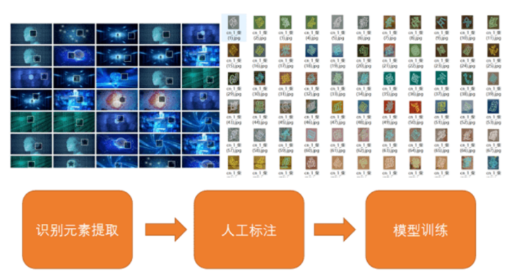 验证码识别,文字识别,语音识别,图像识别,价格费用,多少钱